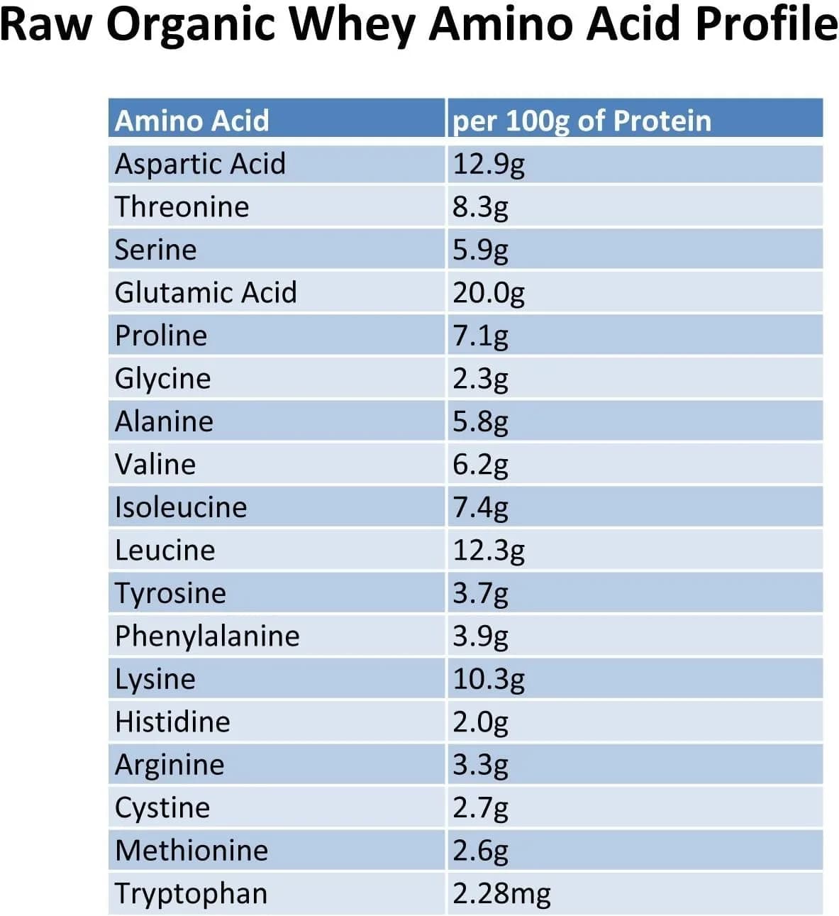 Raw Organic Whey Grass Fed Protein Powder Unflavored 0.93 kg (2 lb) | 100% Pure Single Ingredient - view 5