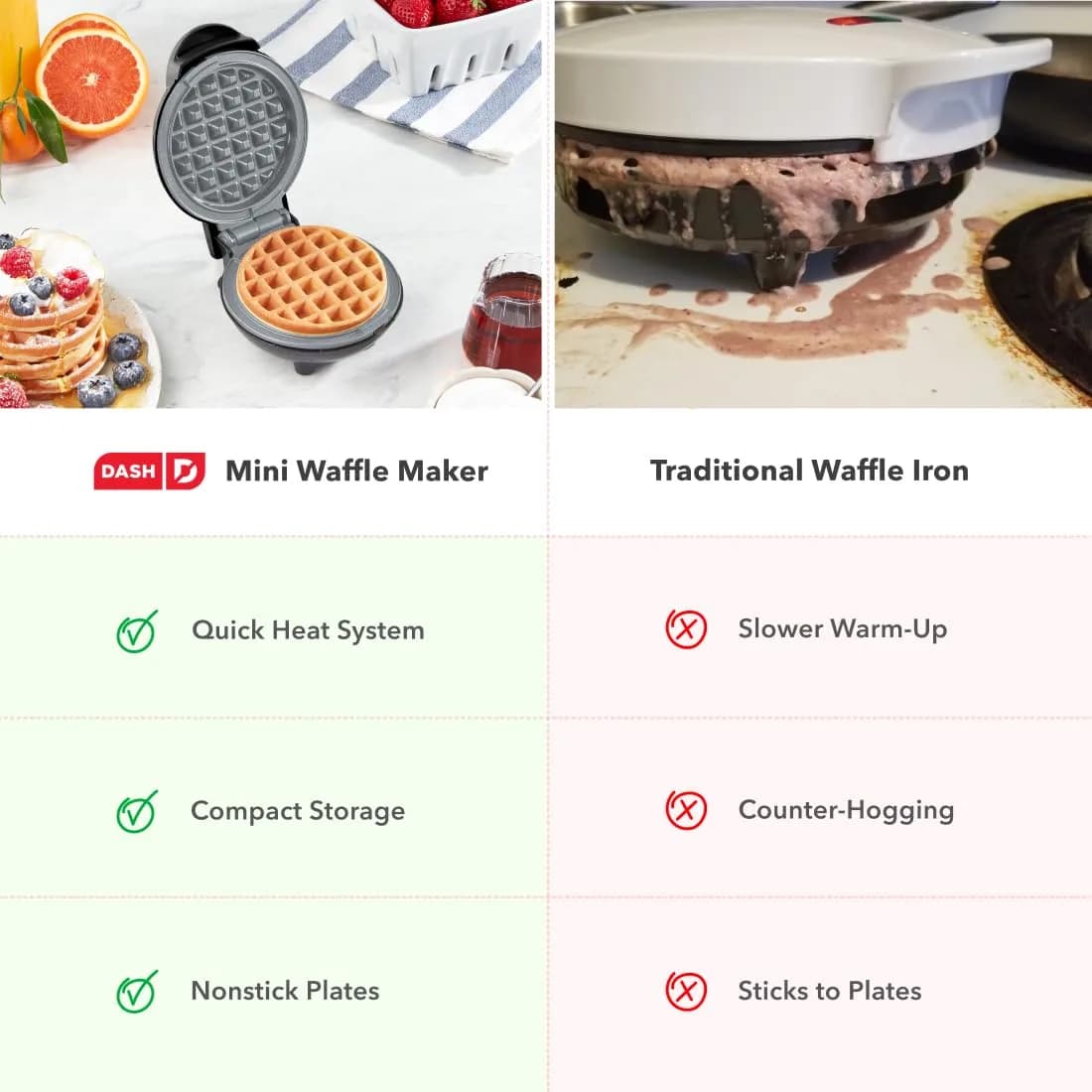DASH Mini Waffle Maker Black 4-inch (10.16 cm) | Compact Single Serve Breakfast Maker - view 7