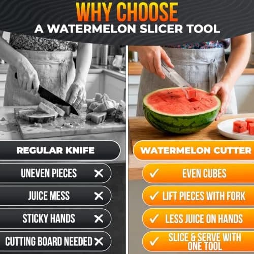 BURIUS Watermelon Cutter Slicer Tool 2-in-1, Stainless Steel | Cubes & Slices for Fruit Salads & Picnics thumbnail 5