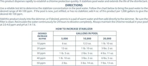 SpaChoice 7-Pounds Pool Stabilizer and Conditioner | Cyanuric Acid for Chlorine Protection (110c) thumbnail 3