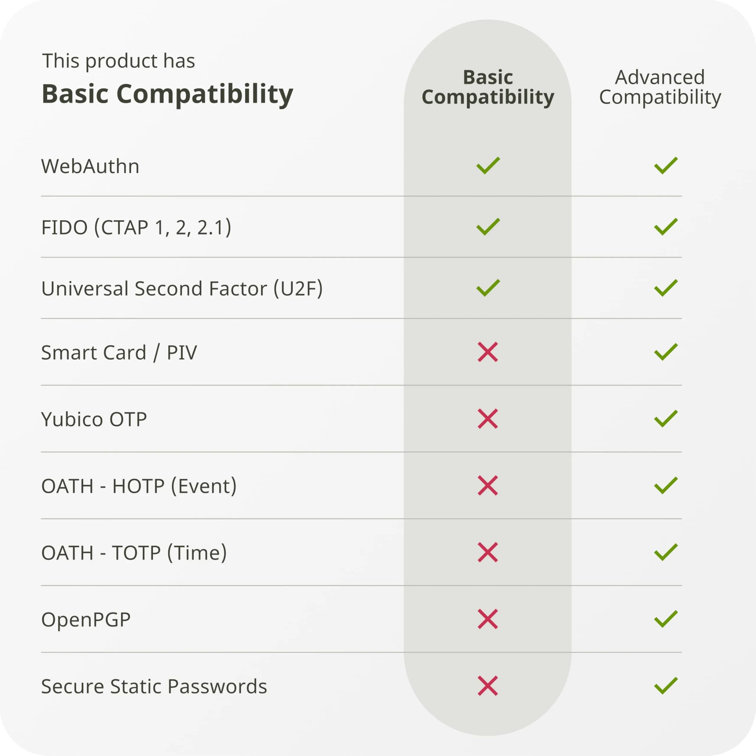 Yubico Security Key C NFC Basic Compatibility Pack of 2 | Multi-Factor Authentication Passkey with USB-C & NFC - view 3