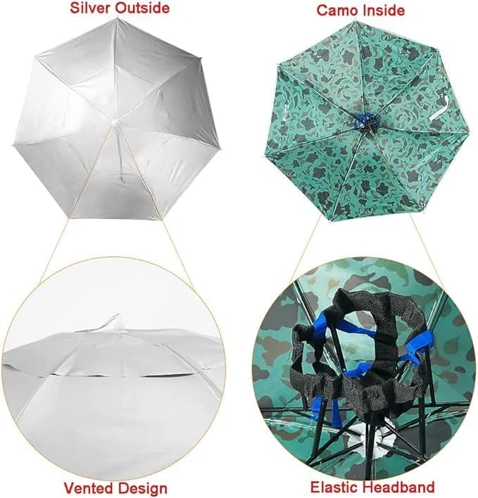 Luwint Folding Umbrella Hat 4 Pack - 91cm (36 Inch) Diameter | Hands-Free Sun & Rain Protection thumbnail 5