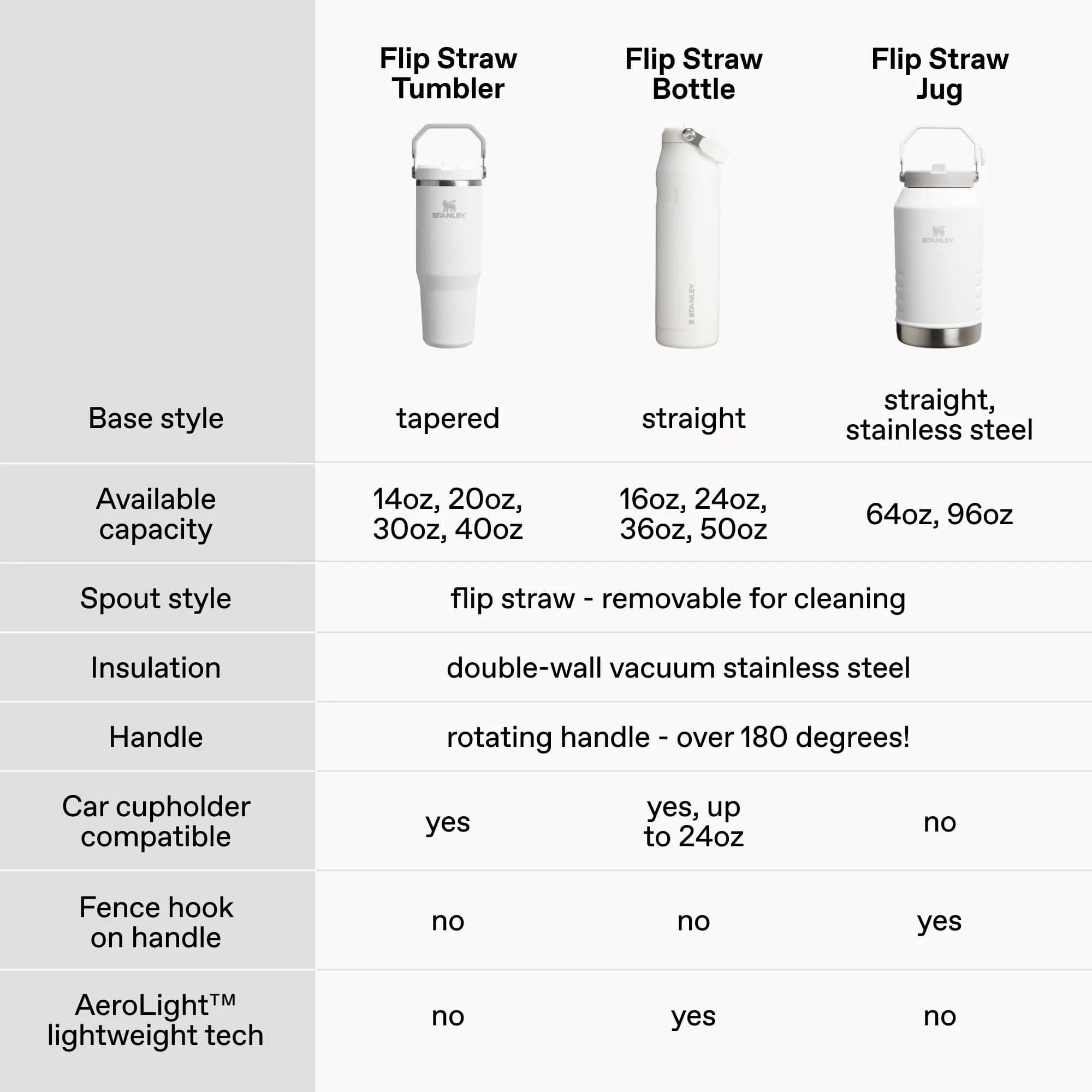 STANLEY IceFlow 2.0 Flip Straw Tumbler, 20 oz (590 ml) | Sip Faster, Spill Less - view 5