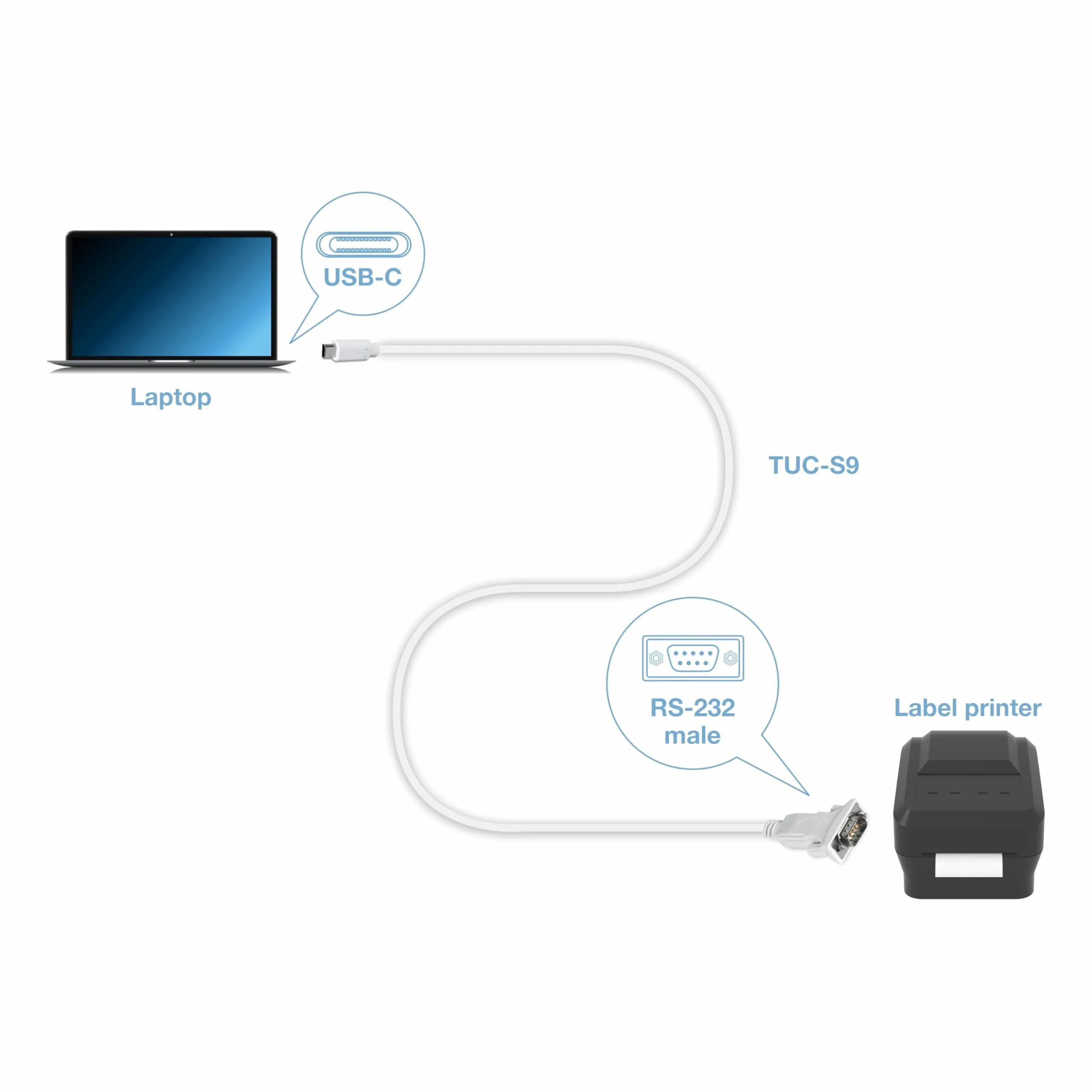TRENDnet USB Type C to RS-232 DB9 Serial Adapter TUC-S9 1.8m (5.9 ft) | Connect Legacy Devices to Modern Laptops - view 6