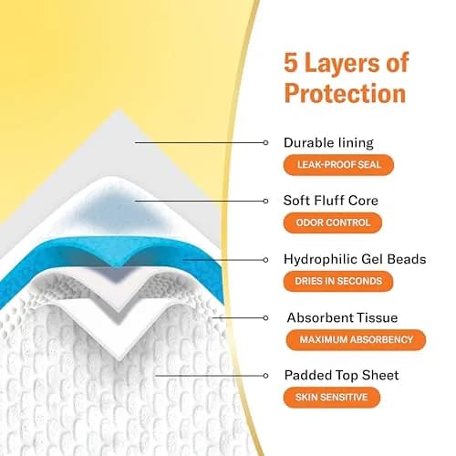 Curera Chuckles Disposable Baby Changing Pad Liners 17x24 inch (50-Pack) | Hospital-Grade 5-Layer Protection thumbnail 8