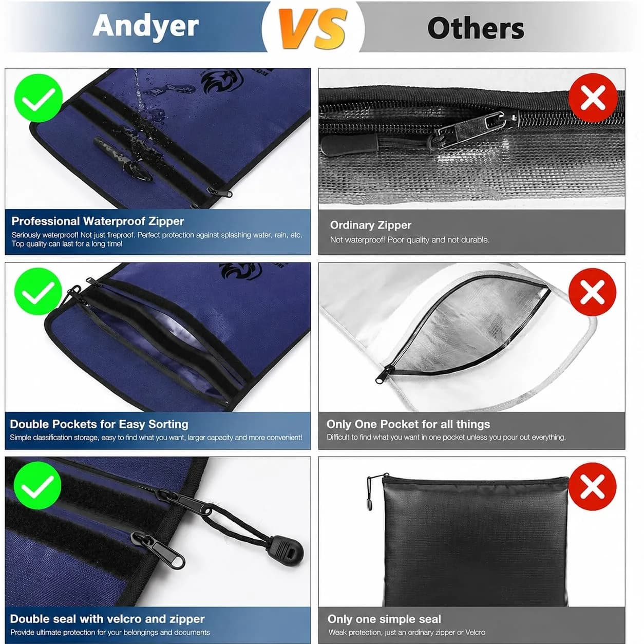 andyer Fireproof Document Bag 38cm x 28cm (15"x11") | UL Certified Fire & Water Resistant for Valuables - view 4