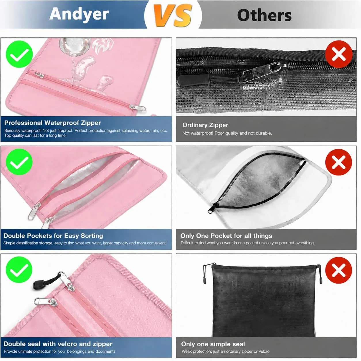 Andyer Fireproof Document Bag 38cm x 28cm (15"x11") | UL Certified Protection for Valuables - view 4