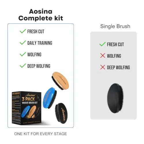 Aosina Boar Bristle Hair Brush for Men, 3-Pack | Soft, Medium & Hard Wave Brushes for 360 & Wolfing thumbnail 6