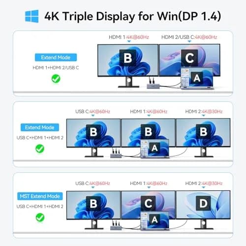 ZMUIPNG Laptop USB C Docking Station Dual HDMI Monitors 8K | 8-in-1 USB-C Hub with 100W PD, Ethernet, Triple 4K Support thumbnail 5