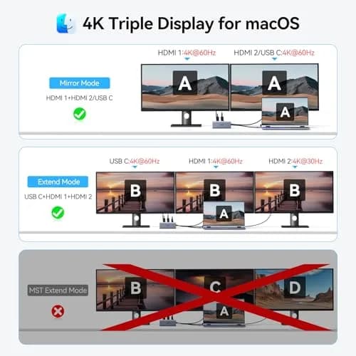 ZMUIPNG Laptop USB C Docking Station Dual HDMI Monitors 8K | 8-in-1 USB-C Hub with 100W PD, Ethernet, Triple 4K Support thumbnail 6