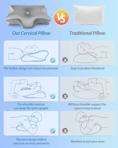 HOMCA 2 in 1 Cervical Pillow 23.6 x 15.7 x 4.7/5.6 inches | CertiPUR-US Certified Memory Foam for Neck Pain Relief thumbnail 8