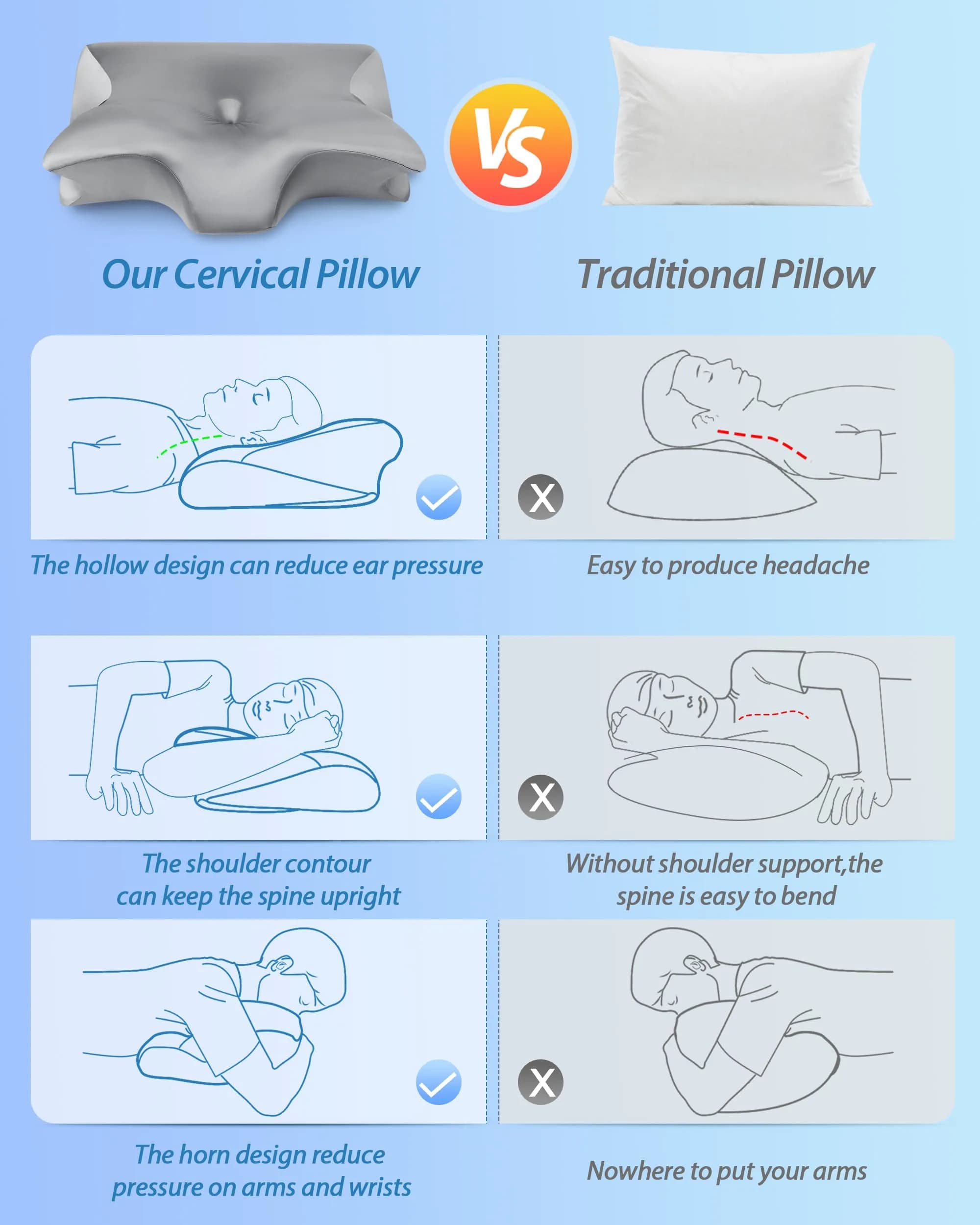 HOMCA 2 in 1 Cervical Pillow 23.6 x 15.7 x 4.7/5.6 inches | CertiPUR-US Certified Memory Foam for Neck Pain Relief - view 8