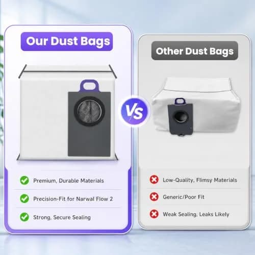 BTRSOLUS Dust Bags for Narwal Flow 2, 2.4L Capacity, 10 Pcs | 4-Layer Filtration for Fine Dust thumbnail 4