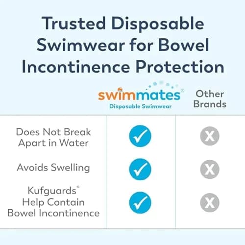 Swimmates Adult Swim Diapers X-Small (24 Count) - Discreet Bowel Incontinence Protection thumbnail 3