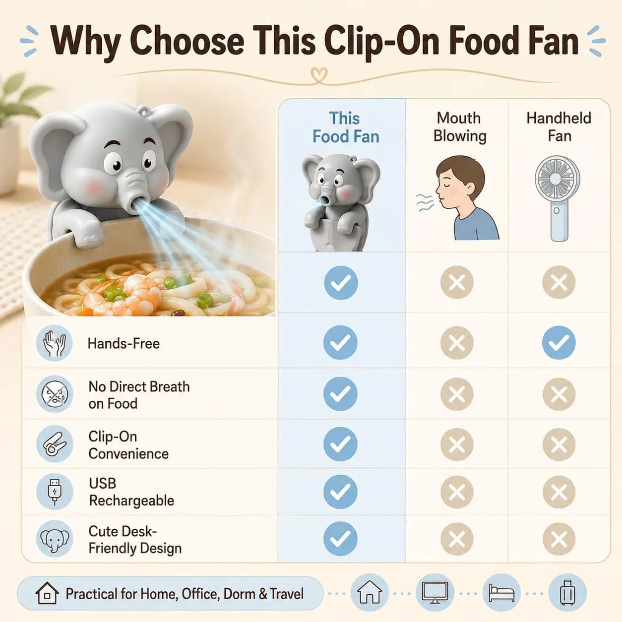 MIZSXF Cute Elephant Cooling Clip-On Mini Fan for Cup & Bowl, 72.6 g (2.56 oz) | 3-Speed Rechargeable Coffee Chiller - view 8