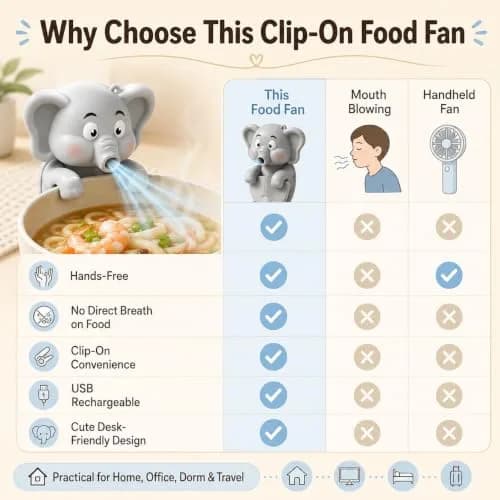 MIZSXF Cute Elephant Cooling Clip-On Mini Fan for Cup & Bowl, 72.6 g (2.56 oz) | 3-Speed Rechargeable Coffee Chiller thumbnail 8