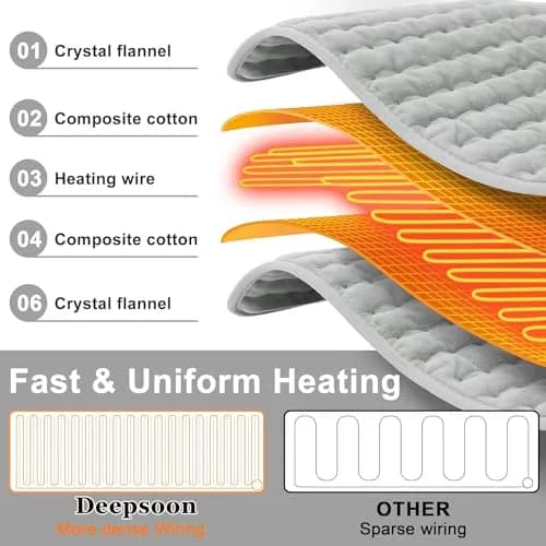 Deepsoon Electric Heating Pad for Back 83cm x 43cm (33"x17") | 6 Heat Settings, 4 Timer, Overheat Protection thumbnail 3