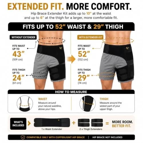 CopperJoint Hip Brace Extender Kit for Larger Fit, 3-Piece Accessory | Adjustable Support for Larger Sizes thumbnail 6