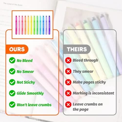 GOTIDEAL Bible Highlighters 36 Pack Assorted Gel Markers for Study & Journaling | No Bleed, Vibrant Colors thumbnail 4