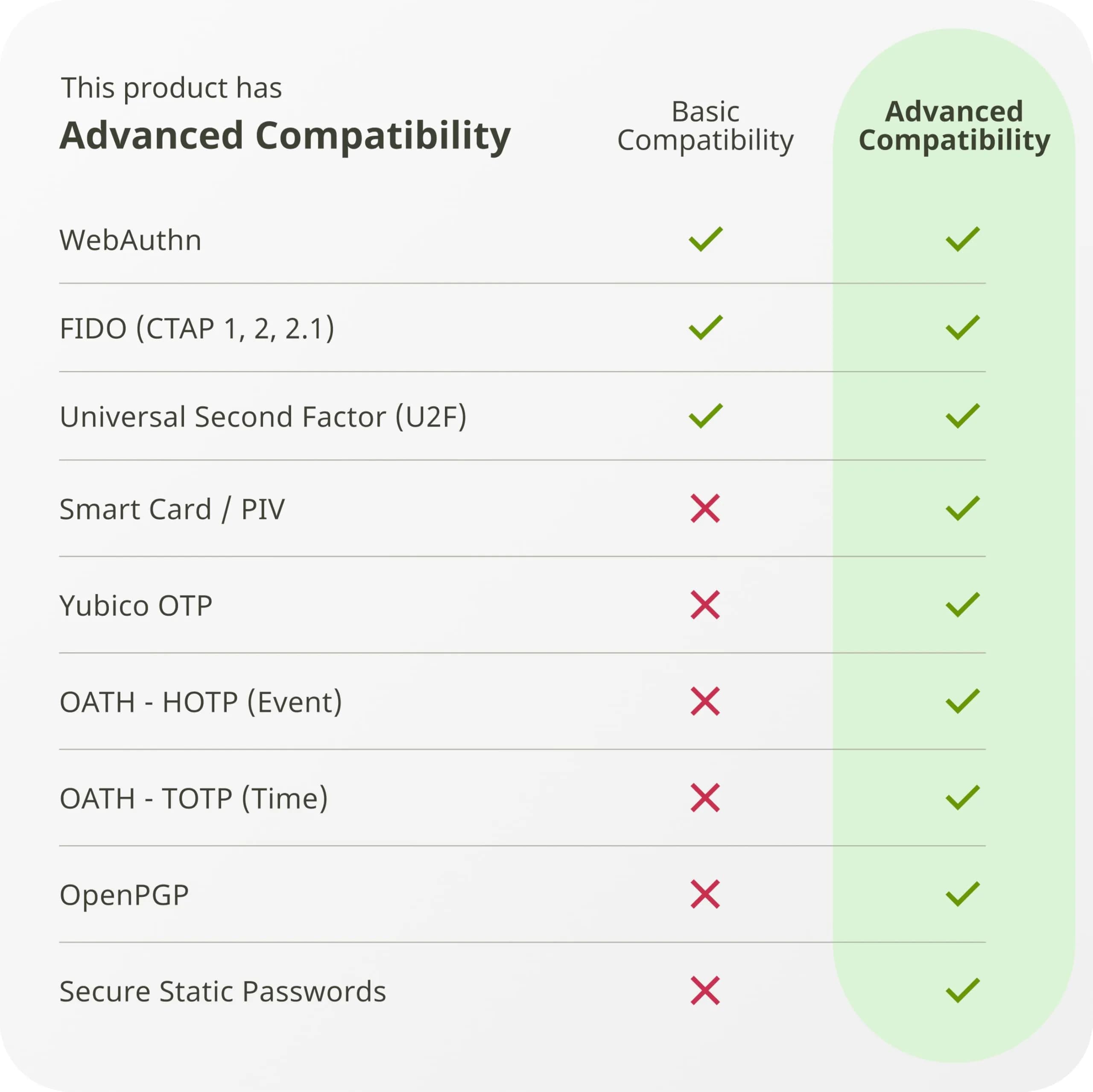 Yubico YubiKey 5C NFC Security Key (Pack of 2) | FIDO Certified MFA Passkey - view 2