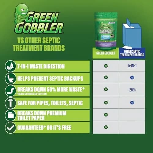 Green Gobbler Septic Saver Pods 72 Count (2.87 kg / 6.32 lb) | Natural Bacteria for Septic System Maintenance thumbnail 5
