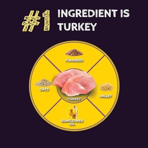 Zignature Select Cuts Turkey Formula Dry Dog Food 4lb (Pack of 2) Nutrient-Dense, Limited-Ingredient for Dogs thumbnail 5