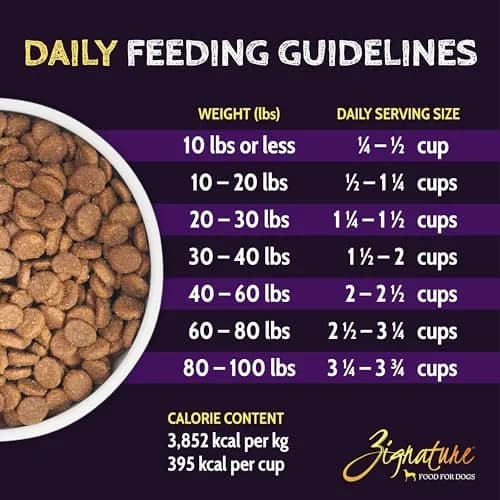 Zignature Select Cuts Turkey Formula Dry Dog Food 4lb (Pack of 2) Nutrient-Dense, Limited-Ingredient for Dogs thumbnail 2