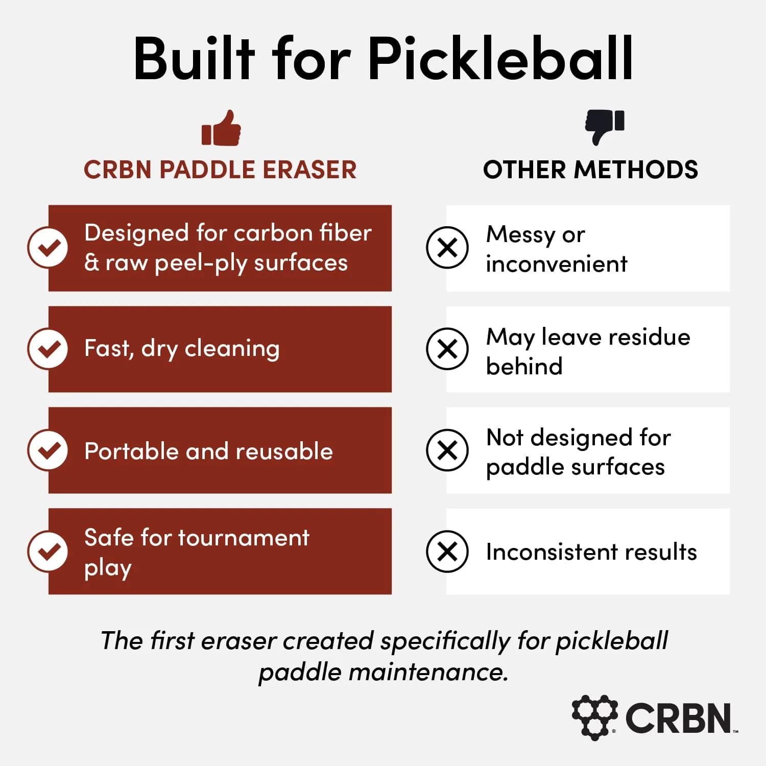 CRBN Pickleball Paddle Eraser Blue 1-Pack | Cleans Carbon Fiber Paddles - view 7