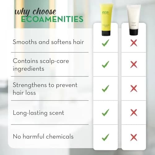ECO amenities Travel Shampoo Tubes - 1 fl oz | TSA-Approved, Natural, Eco-Friendly thumbnail 3