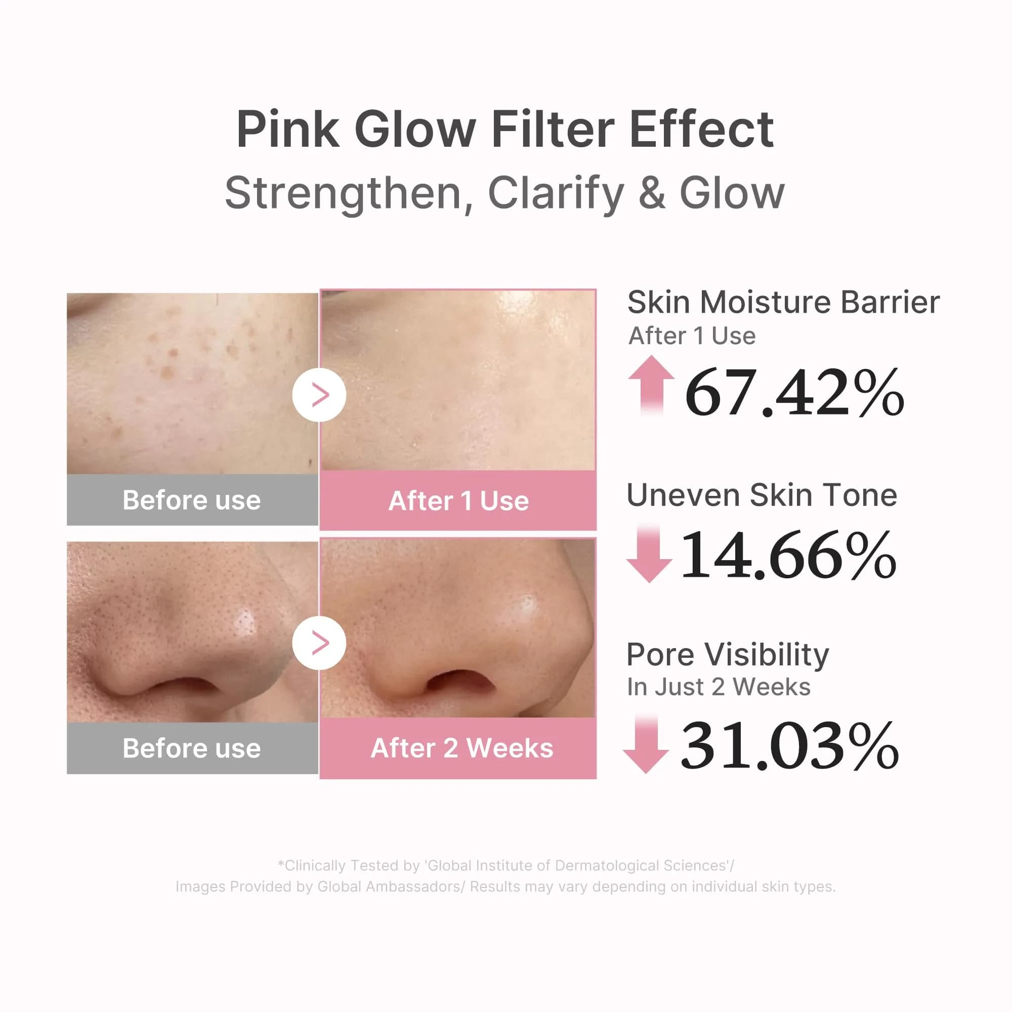 medicube Rose PDRN Pink Peptide Serum with Peptides & Niacinamide 60ml (2.02 Fl Oz) | Vegan Glow Serum for Hydration & Firmness - view 2