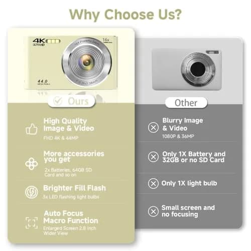 SMARTKLIK Digital Camera for Teens, 4K 44MP FHD 16x Zoom Point Shoot Camera with 64GB Card | 220V Compatible thumbnail 5