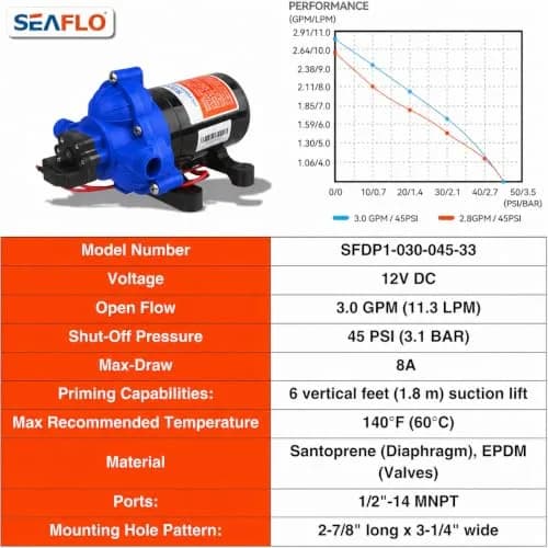 SEAFLO Water Pressure Pump 12V | 3 GPM | 45 PSI | Blue Housing | Versatile Marine & RV Pump thumbnail 8