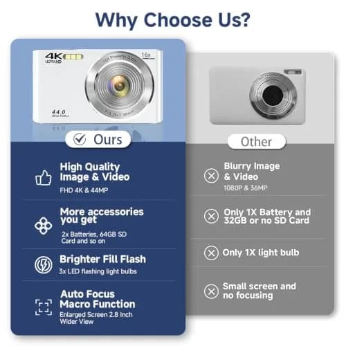 SMARTKLIK Digital Camera for Teens 44MP 4K FHD 16x Zoom 64GB Card | Beginner-Friendly Compact Camera thumbnail 5