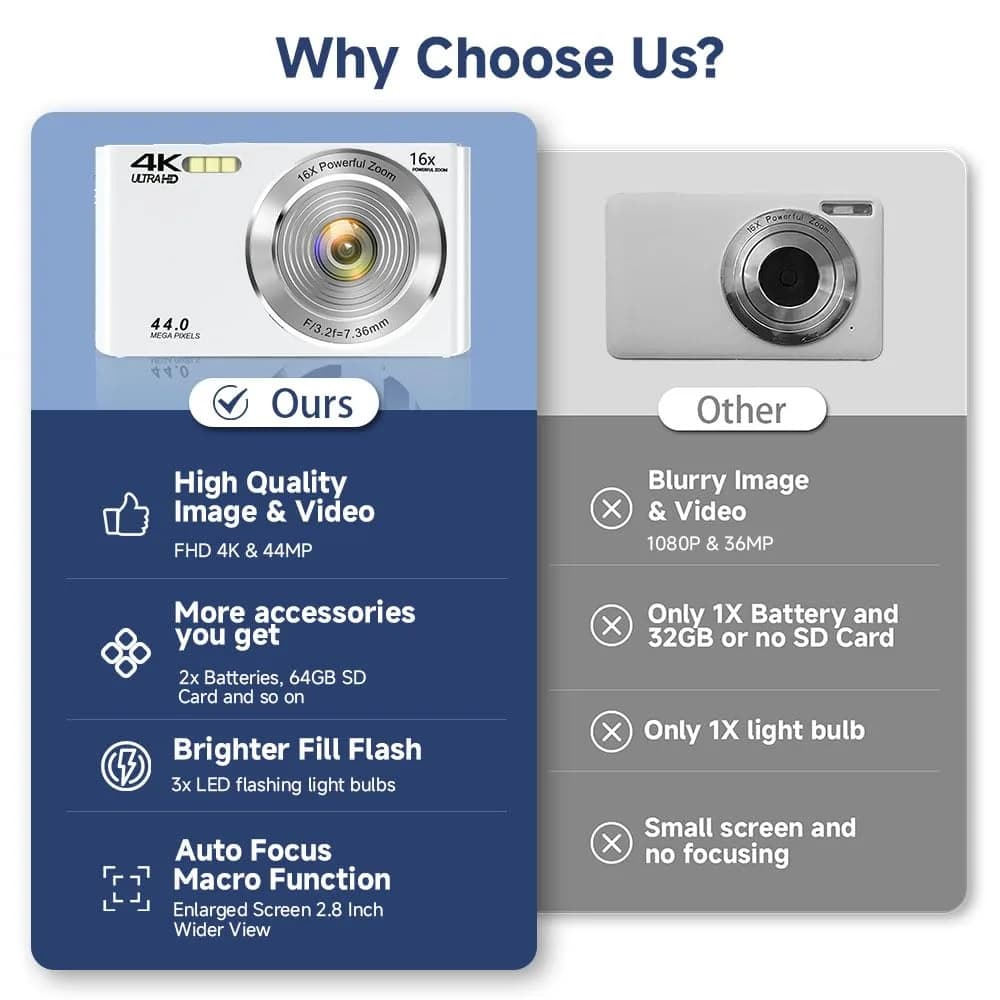 SMARTKLIK Digital Camera for Teens 44MP 4K FHD 16x Zoom 64GB Card | Beginner-Friendly Compact Camera thumbnail 5