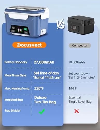 Docusvect 1.5L Cordless Electric Lunch Box with Schedule Heating for Adults thumbnail 6