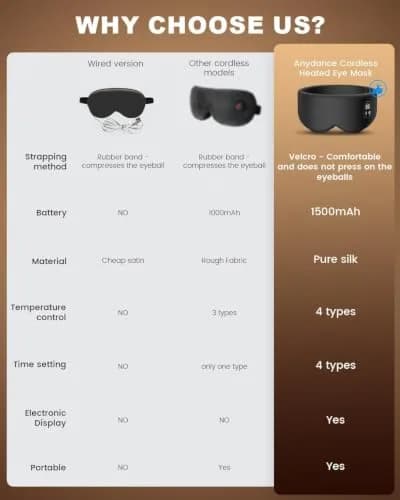 Anydance Cordless Heated Eye Mask 1 Count | 4 Temp Settings, Timed Shutdown, Travel Ready thumbnail 2