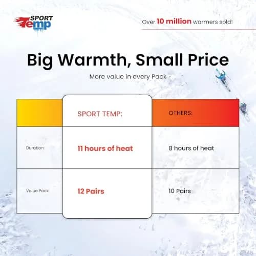 Sport Temp Natural Appendage Warmer 24 Count | Up to 11 Hours of Heat thumbnail 5
