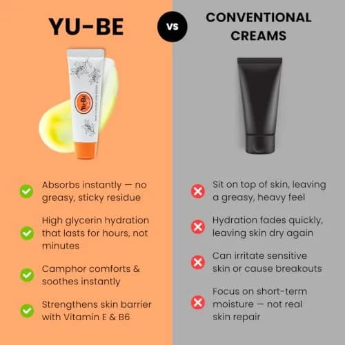 Yu-Be Moisturizing Skin Cream (5 Pack) | Hydrating, Soothing for Dry Skin & Hands thumbnail 6
