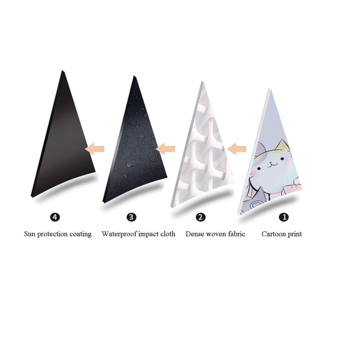 Rosavida Kids Automatic Open Cartoon Waterproof Umbrella | UV-Resistant Travel Compact 28cm - view 6