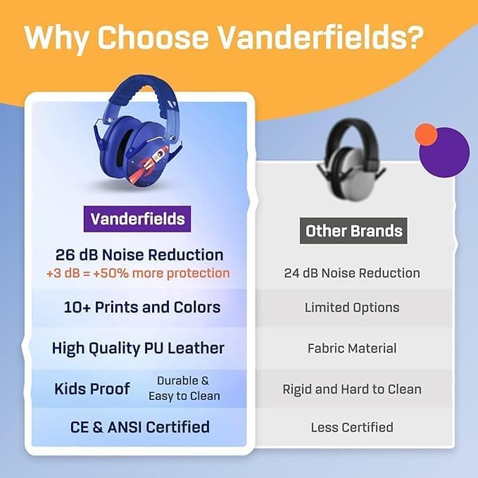 Vanderfields Kids Noise Canceling Headphones - 31 dB | Ear Protection for Kids 3-12 - view 6