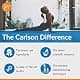 Carlson Zinc 15 mg | Supports Immune & Skin Health, 100 Tablets thumbnail 6