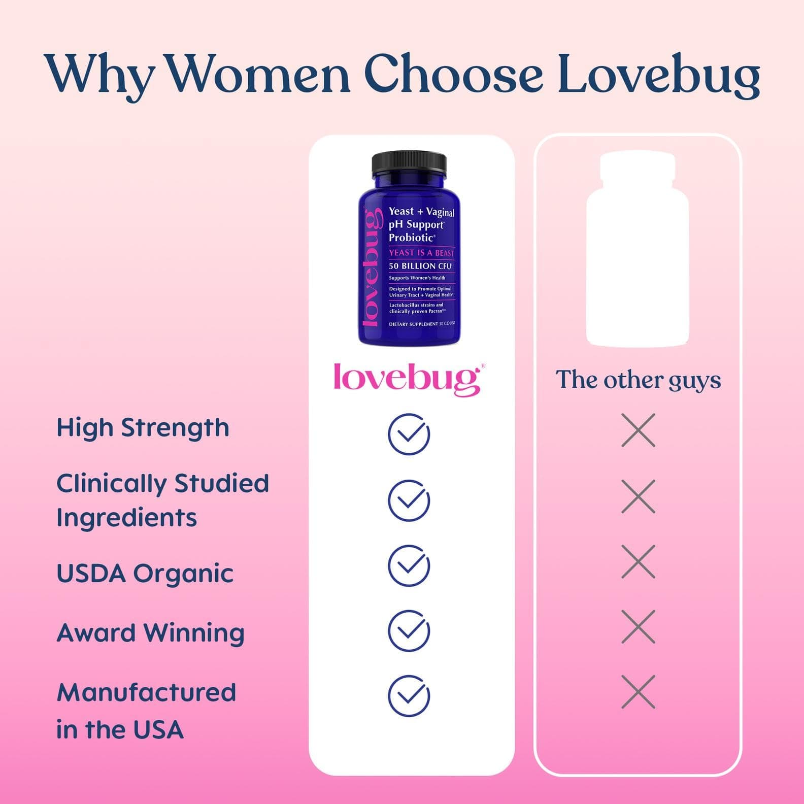 LOVEBUG Probiotics for Women with Pancran – Multi-Strain Probiotic Supporting UTI, BV, Odor & PH Balance - Vaginal Probiotics for Womens Intimate Flora & Digestive Health - 30 Capsules | Supports Vaginal & Digestive Balance - view 5