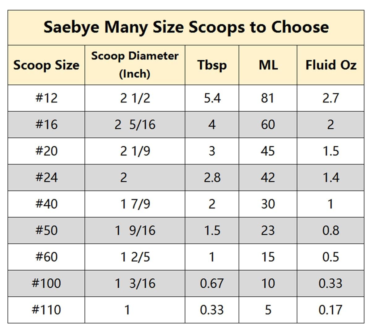 Saebye Large Cookie Scoop 3 Tbsp | Heavy Duty Stainless Steel Kitchen Tool - view 3