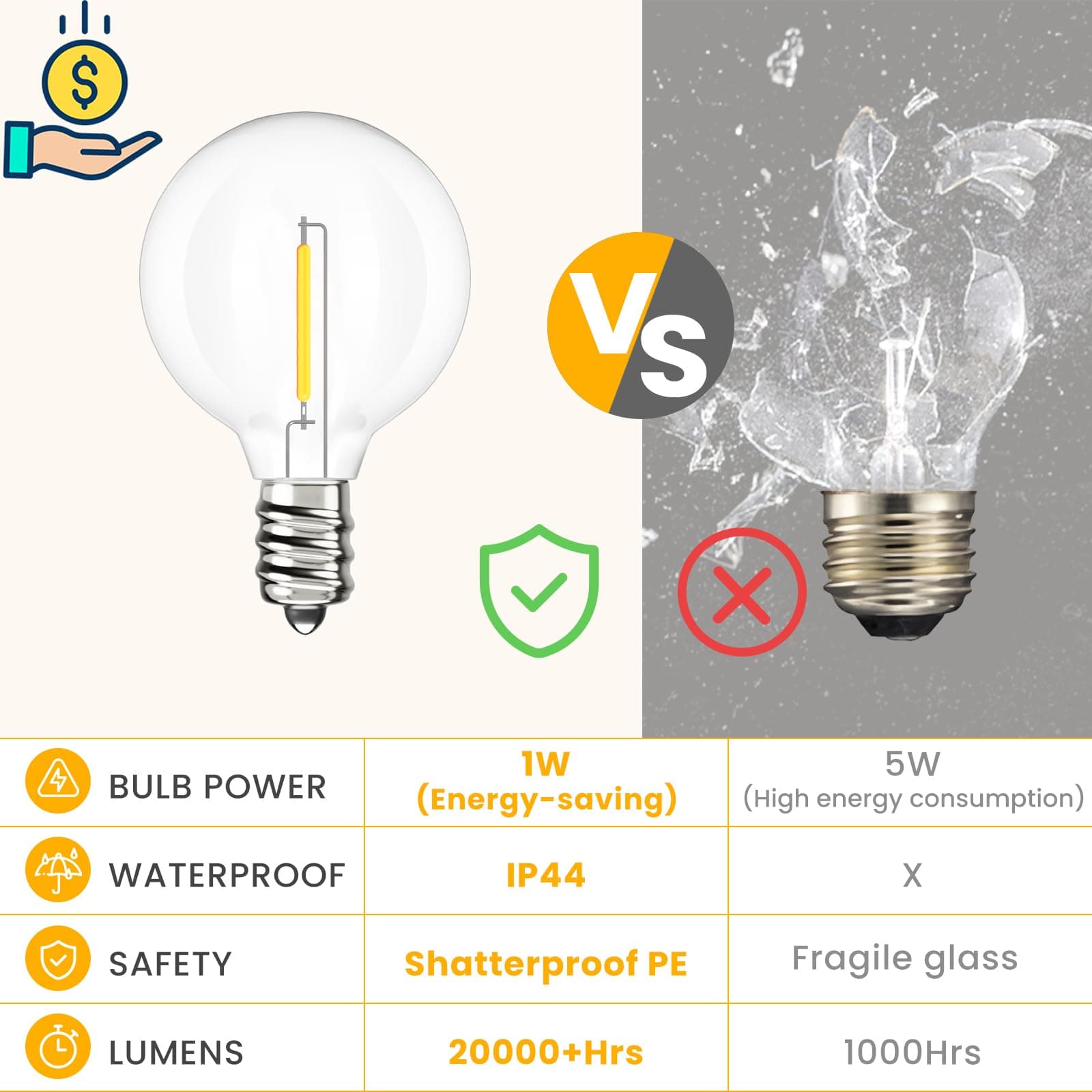 Svater G40 LED Replacement Bulbs for Outdoor String Lights, 75 Pack Dimmable Globe Bulbs, E12/C7 Screw Base, Warm White 2700K | Shatterproof, Indoor Outdoor - view 6