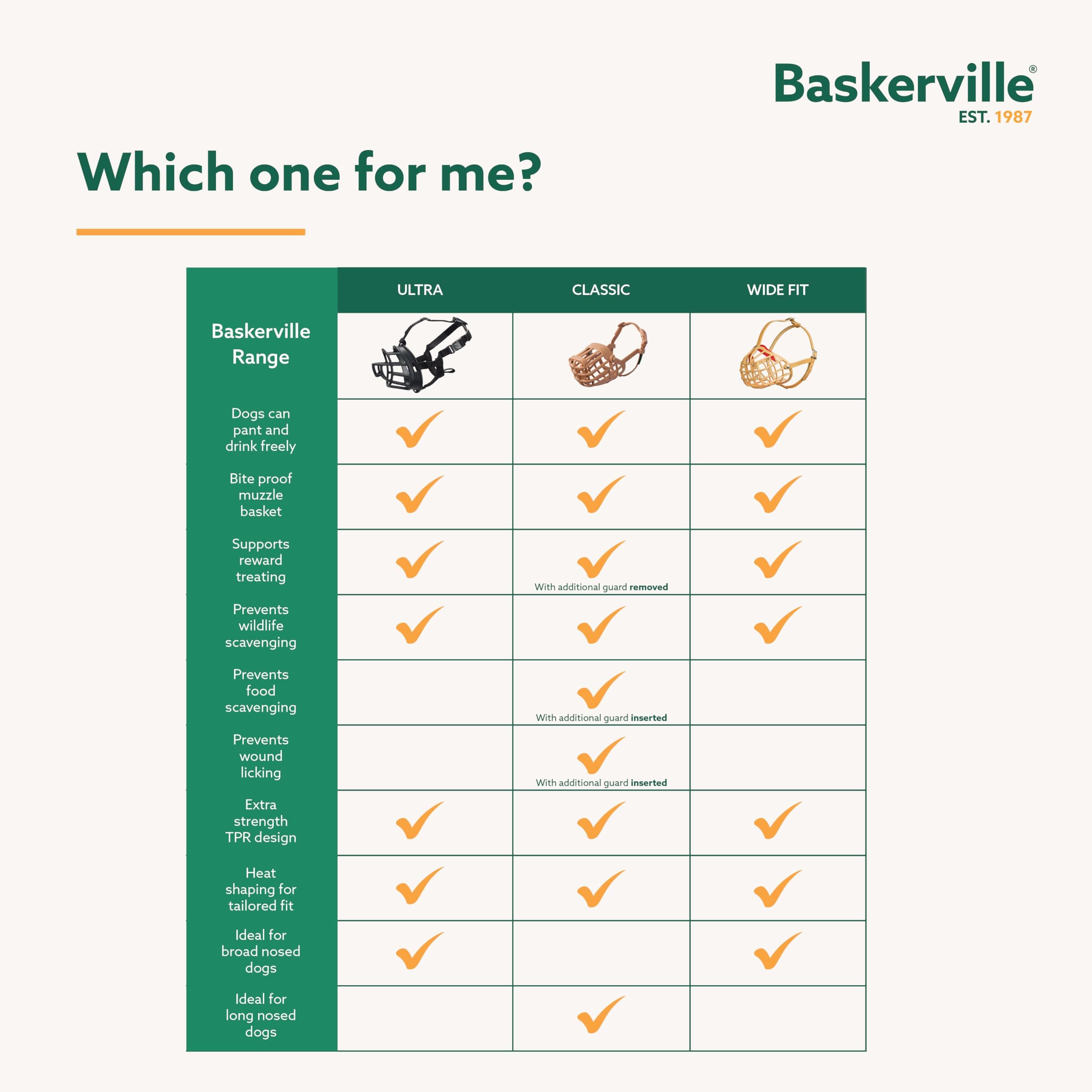 Baskerville ULTRA Dog Muzzle Size 2 | Humane Fit for Small & Medium Dogs - view 6