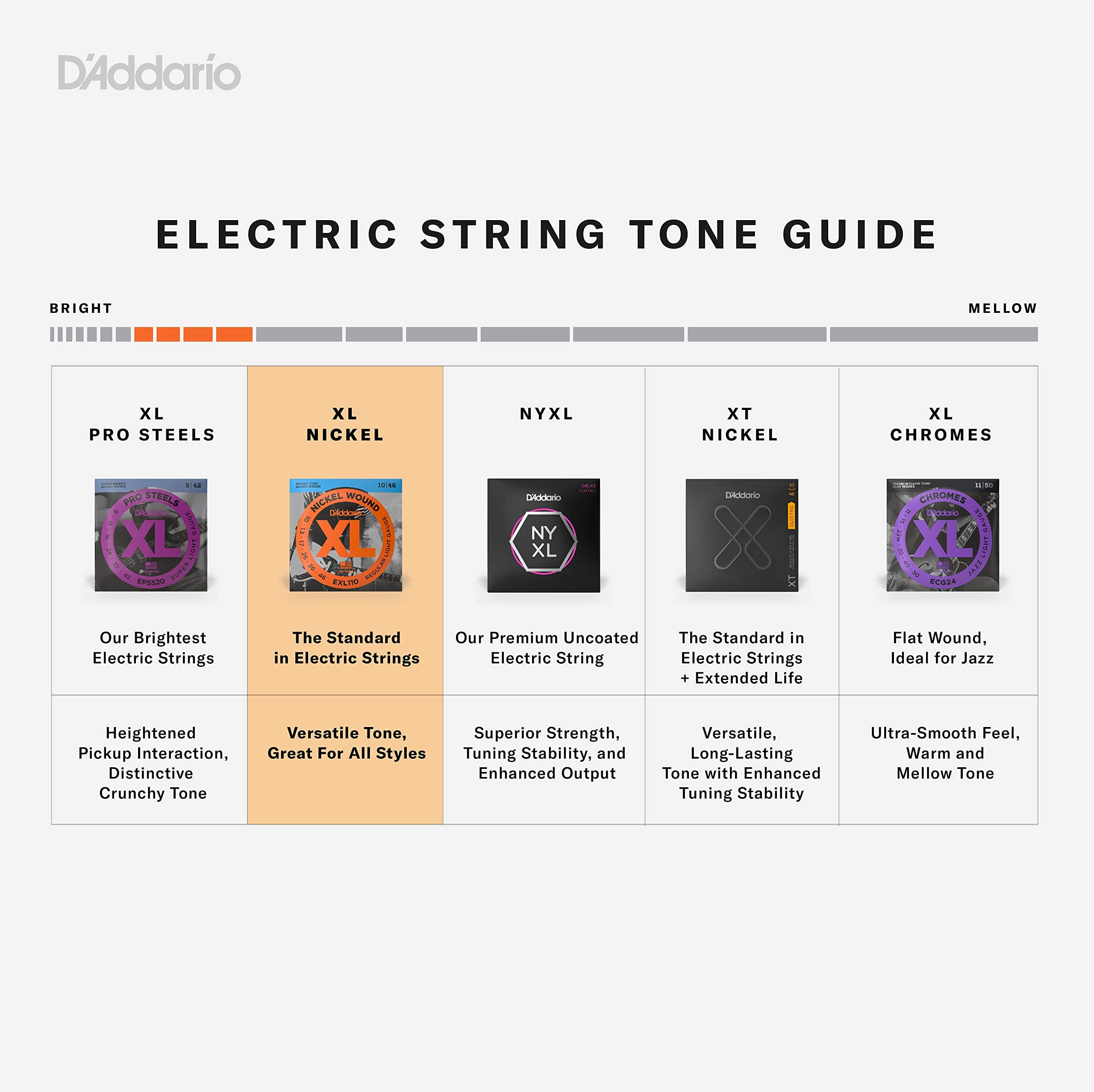 D'Addario XL Nickel Bass Guitar Strings 45-100, 4-String Set | Bright Tone, Consistent Feel - view 3