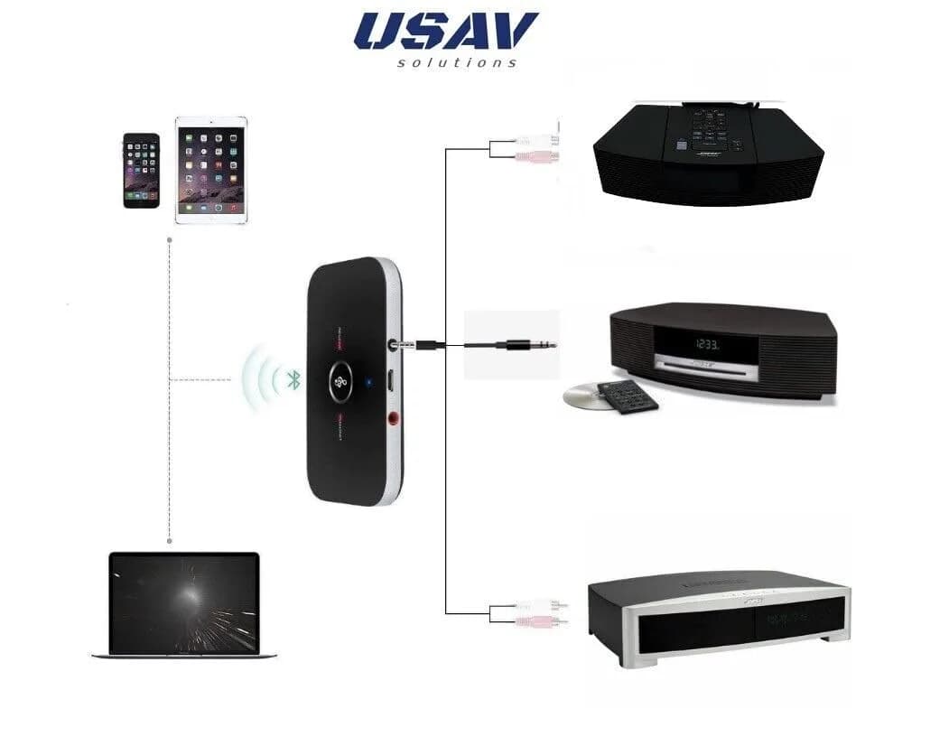USAV Solutions Bluetooth Adapter for Bose Wave Radio & CD Player | Wireless Audio Upgrade (70-120 chars) - main product image