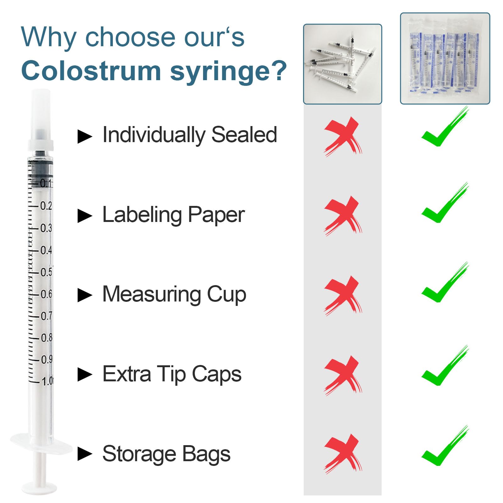 Kid2Kit Colostrum Collector Syringes 1mL (100-Pack) with Caps & Storage | BPA-Free - Image 5