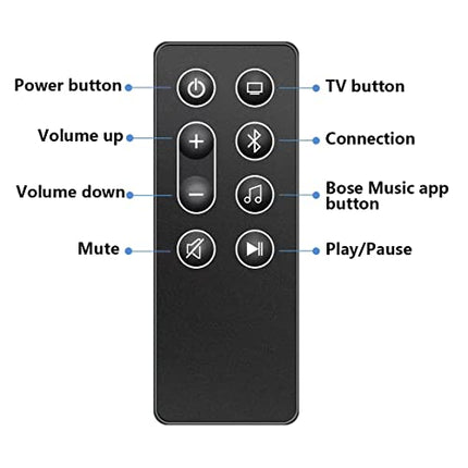 New Remote Control Replacement for 843299-1100 Bose Smart Soundbar 300 - (NOT for Soundtouch 300)