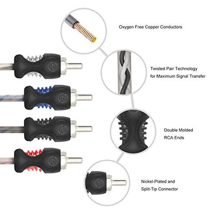 RECOIL RCI417 100% Oxygen Free Copper 17ft 4 Channel RCA Audio Cable Twisted Pair with Noise Reduction, Speaker